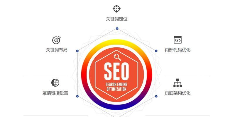 企业网站SEO优化，如何提高排名？（实用技巧让你的企业网站走向成功）