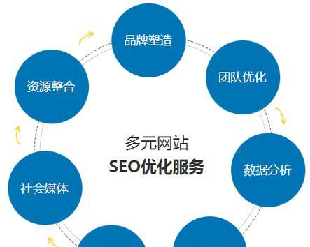 企业网站SEO优化推广的重要性（如何提高企业网站的曝光率和流量？）