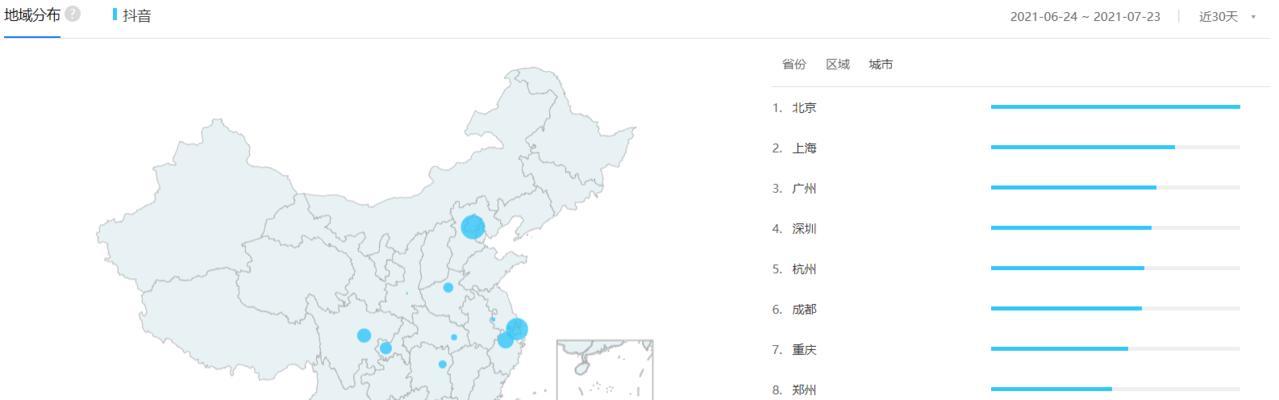 抖音罗盘数据解读（如何有效利用罗盘数据优化抖音内容？）