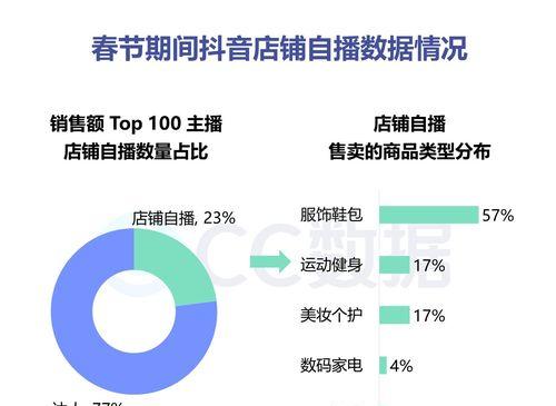 抖音罗盘数据解读（如何有效利用罗盘数据优化抖音内容？）