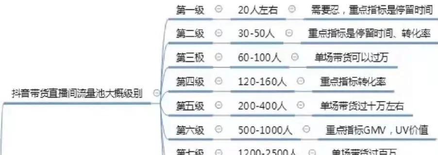 抖音无营业执照，能否挂小黄车？（探究抖音主播的挂车之路）