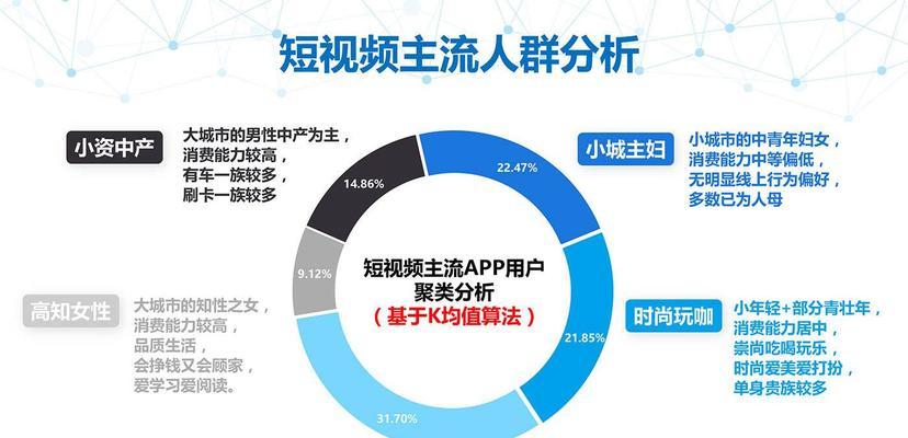 抖音没有推荐怎么办？（15个方法让你摆脱“推荐荒”）