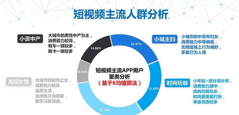 抖音内容策划（从选题到拍摄，这些技巧让你成为抖音网红）