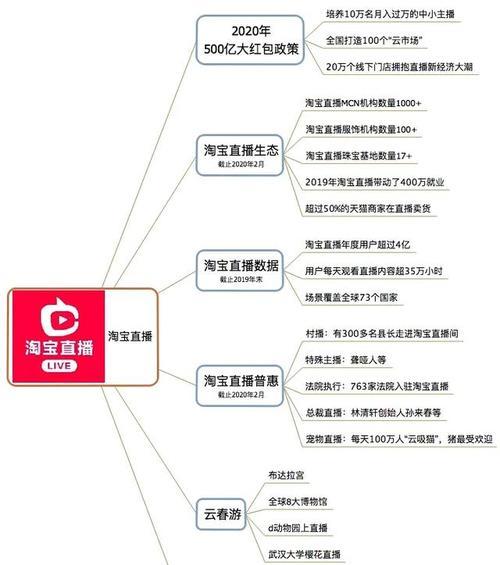 抖音内容策划（从选题到拍摄，这些技巧让你成为抖音网红）