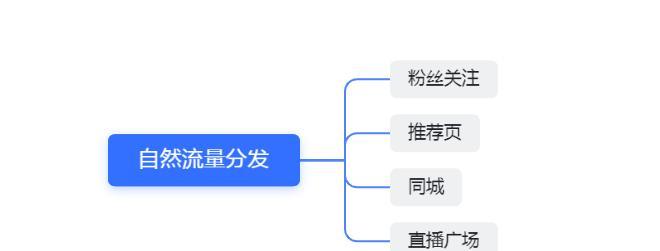 揭秘抖音品牌官方直播间的货真假（如何辨别抖音品牌官方直播间的商品真伪？）