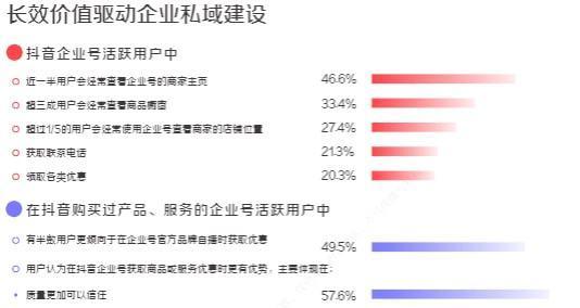 开通抖音企业号需不需要花费？！（了解开通抖音企业号的相关费用及资费）