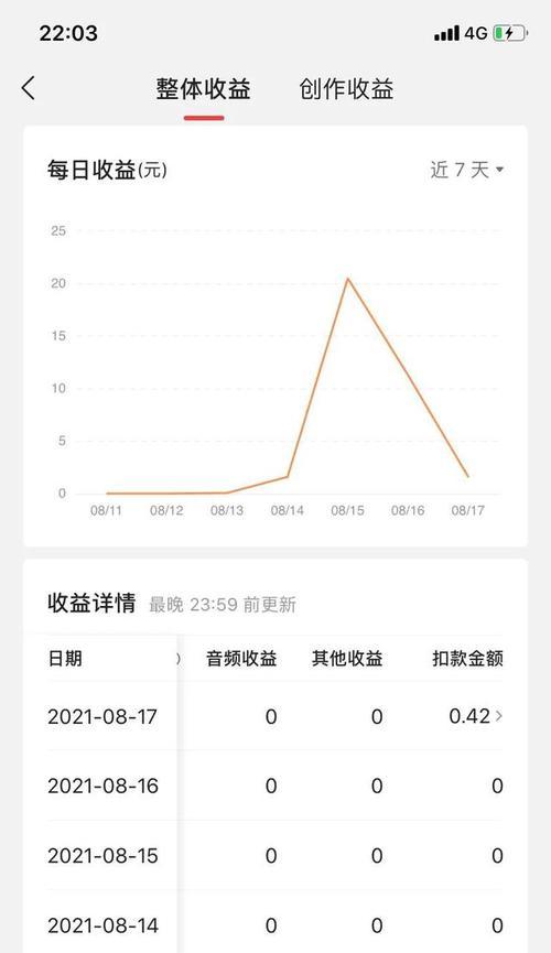 抖音全民任务收益详解（算法、玩法、分享，三部曲解密全民任务）