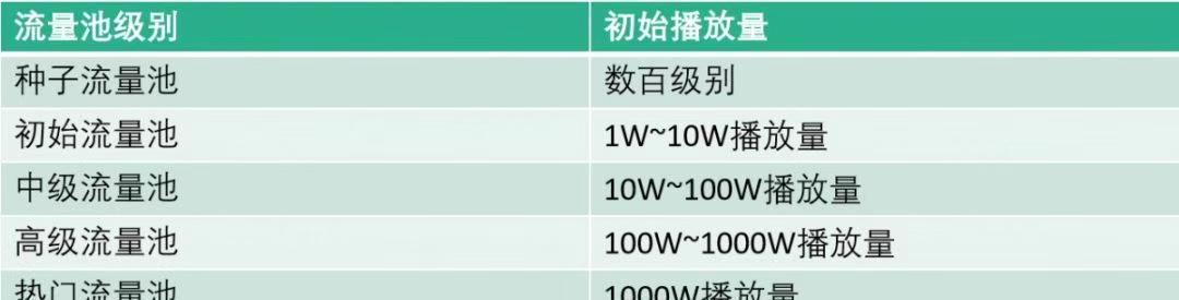 抖音全球购保税退货入区服务商家操作指南（如何开通保税退货入区服务？一步步教你操作）