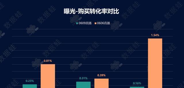 如何完成抖音任务pick？详解任务pick所需粉丝数及步骤（了解抖音任务pick的必要性，掌握如何参与活动）