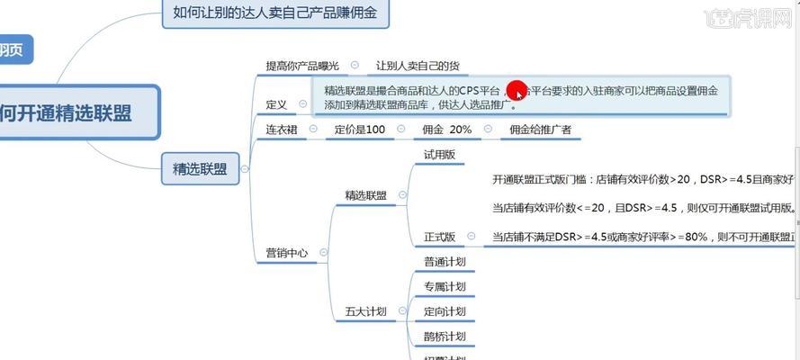 抖音如何发布精选商品？（教你如何在抖音上打造个人电商品牌。）