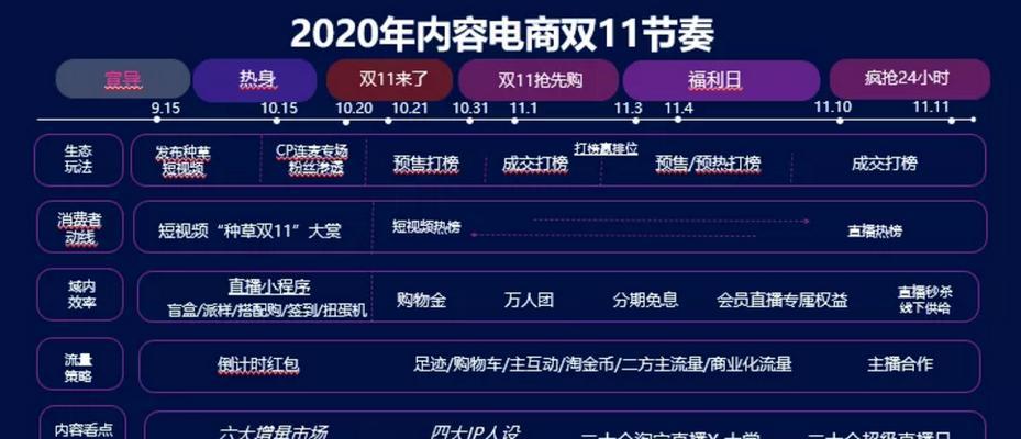 揭秘抖音商城百亿补贴，靠谱吗？（抖音商城百亿补贴真的能省钱吗？一起来看看！）