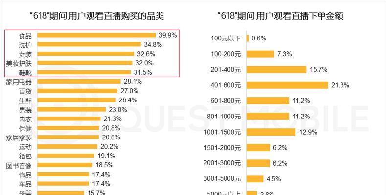 抖音商城百亿补贴，手机能买吗？（百亿补贴，智能手机如何选购？）