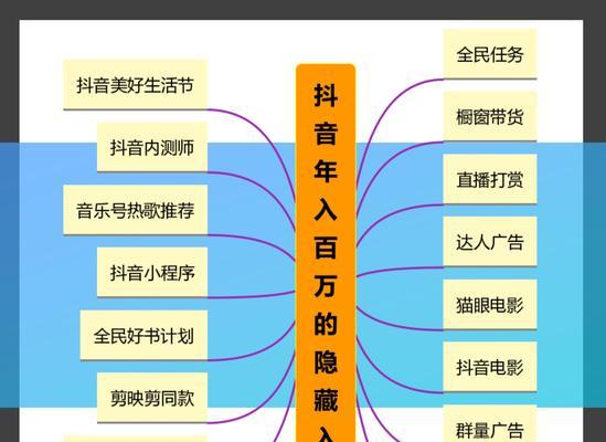 抖音商城与抖店，你知道有什么区别吗？（了解抖音商城和抖店的区别，助你更好地开展电商业务）