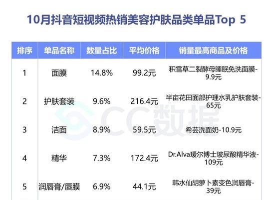 揭秘抖音商品分享权限（了解抖音商品分享权限的重要性和限制）