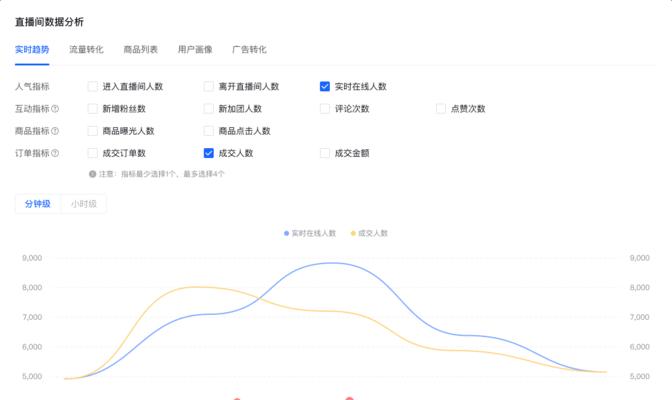 如何撰写优秀的抖音商品详情页？（提高抖音店铺销量的秘诀）