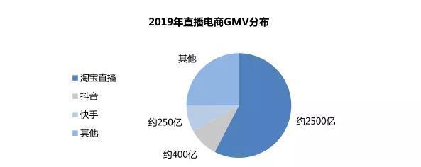 教你如何在抖音上添加淘宝链接（学会这个技巧，赚钱不再难！）