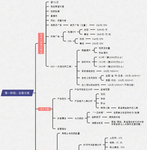 抖音吸粉秘籍——哪些领域容易赚取大量粉丝（了解抖音热门领域，轻松吸粉无压力）