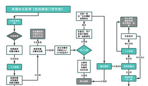 揭秘抖音审核员工资，你知道吗？（抖音审核员年薪高达多少？工资构成与福利待遇都有哪些？）