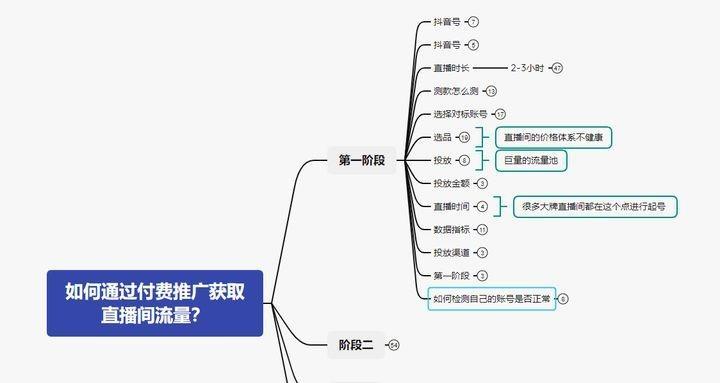 抖音视频带货佣金结算详解（佣金计算、结算方式以及注意事项）