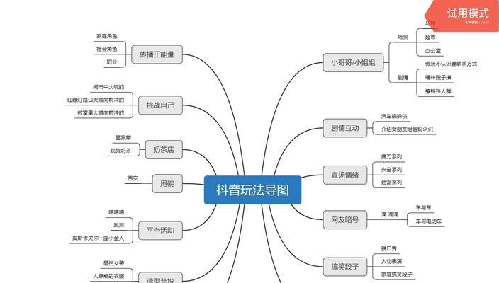 抖音视频流量上不去？这些方法一定要试试！（抖音账号推广，视频流量提升，抖音算法，增加粉丝量）