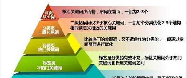 如何预估网站优化流量增长？（通过数据分析和市场趋势预测）