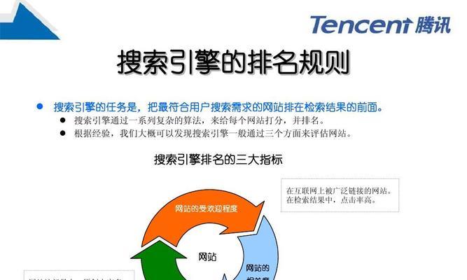 如何运用SEO优化进行排名优化？（掌握SEO技巧，轻松提升网站排名）