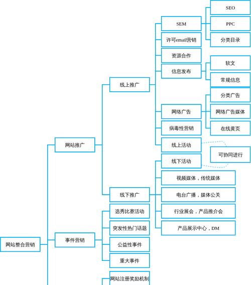 病毒营销——让新网站推广更具爆发力（运用病毒营销策略，让新网站迅速传播）