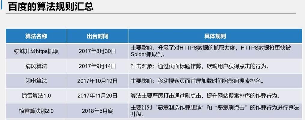 2023年如何通过SEO实现盈利？（SEO优化策略，提升网站排名及流量的关键方法）