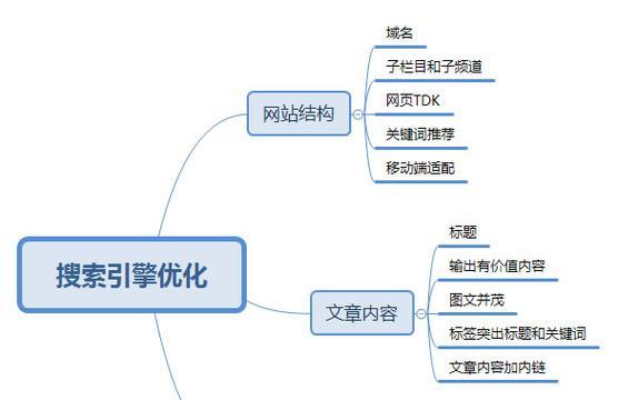 如何在SEO中开启成功的职业生涯（掌握SEO技能，实现职业成功）