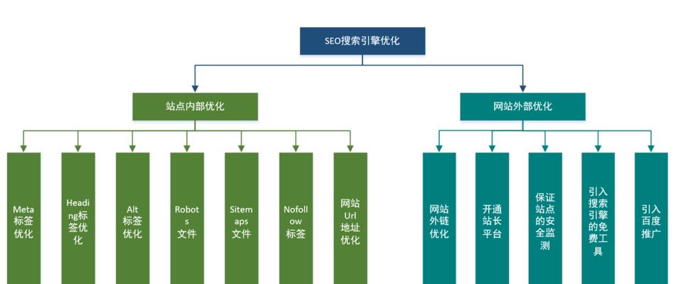 搜索引擎优化（精确筛选，高效优化文章排名）