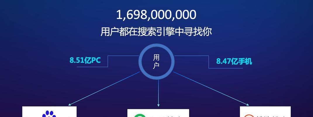 提升SEO排名的8个实用技巧（让搜索引擎更爱你的网站）