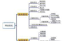 如何制定一份优秀的网站SEO诊断报告（学习制定SEO诊断报告的关键技巧）