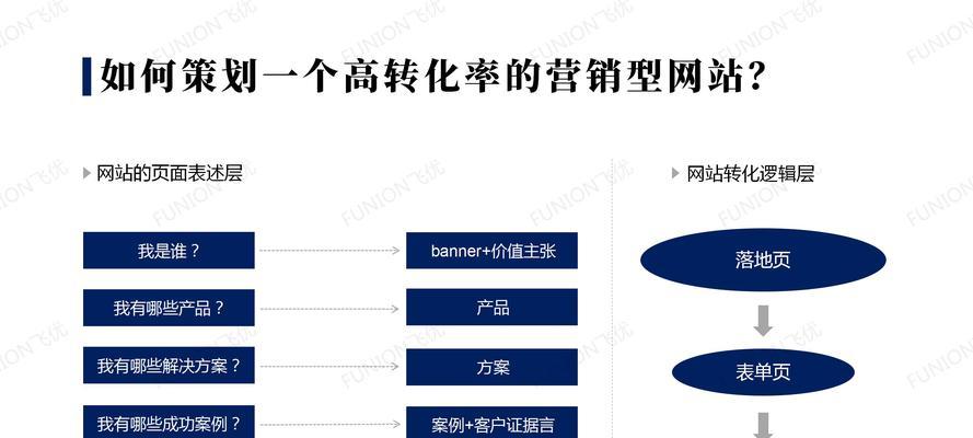 如何为你的网站定位一个优秀的主题？（让你的网站在浩瀚的互联网中脱颖而出）