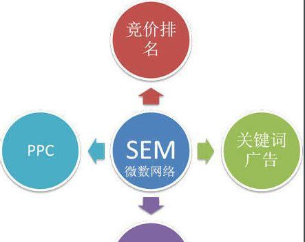 如何优化网站，提高百度收录率（百度收录是关键，优化是王道）