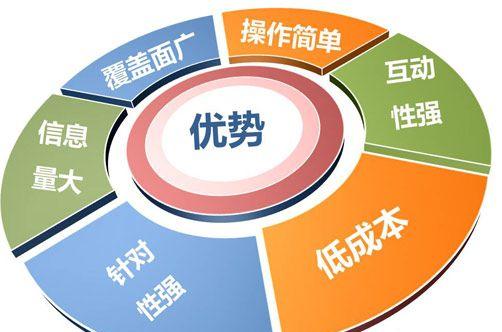 如何做好网站的优化？（从SEO、UI、内容三个方面分析优化策略）