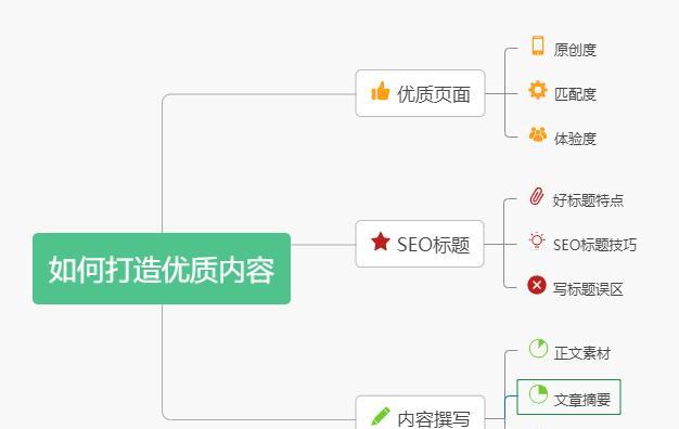 三步打造完美用户体验的网站（从设计、内容到交互，打造让用户爱不释手的网站）