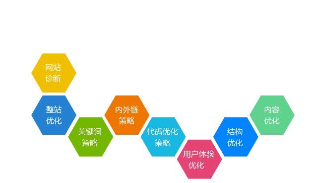 三要素助你赢在SEO优化之路（、内容和链接，这是你赢得SEO优化战争的三大法宝）