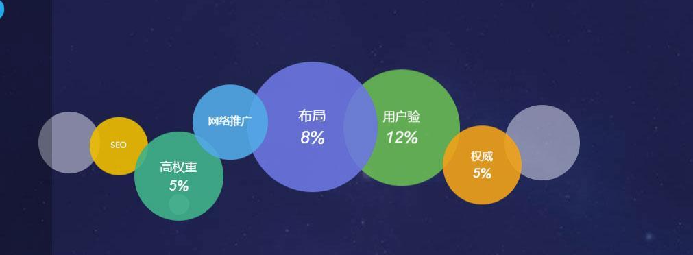 从零开始，如何推广商城网站？（探秘网站推广的七大技巧，让您的商城网站火起来！）