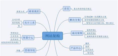 如何设置合理的网站SEO内链（提高网站权重的必备技巧）