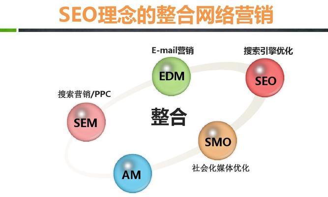 社交媒体SEO优化策略（如何让你的社交媒体在搜索引擎中得到更好的排名？）