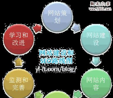 深剖网站诊断数据——优化网站，提升用户体验（从数据分析到网站优化，帮你打造一流的用户体验）