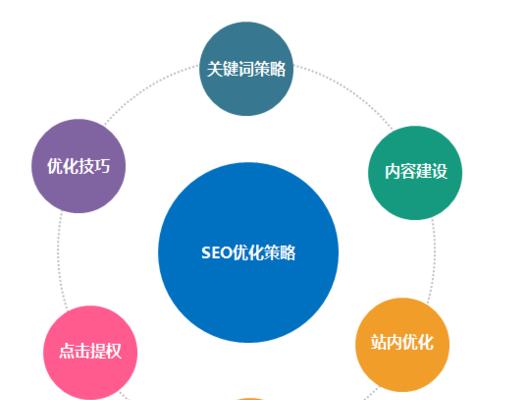 深入了解SEO意图的重要性（掌握SEO意图，成就搜索引擎优化）