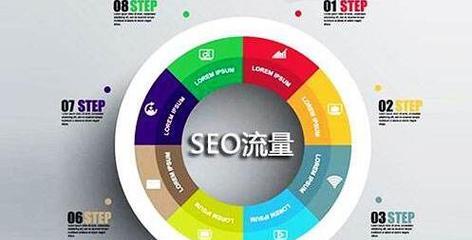 HTTP状态码与SEO（了解HTTP状态码，提升SEO效果）