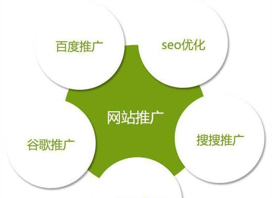 SEO多维度分析与其意义（从到用户体验，了解SEO多维度分析的重要性）