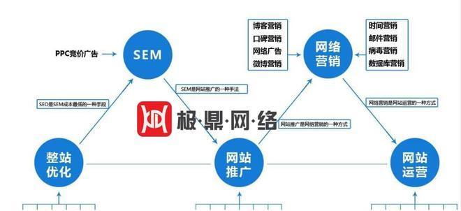 SEO优化的秘密——揭开seo可卷可点的亮点（从到外链，全面掌握SEO优化的要点）