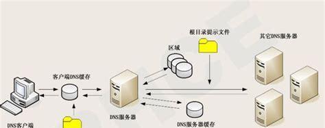 如何选择适合自己的网站服务器（了解网站服务器的重要性，选择合适的服务器轻松建站）