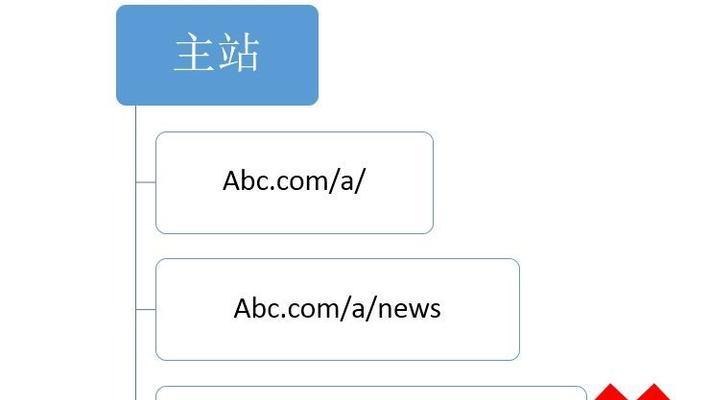 网站结构优化（掌握网站结构优化，让你的网站更易用、更受欢迎）