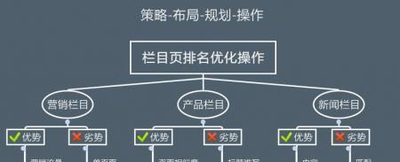 过度优化对网站的影响（分析可能的因素及应对策略）