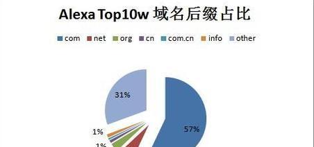 网站加载速度对SEO排名的影响剖析（了解网站加载速度对SEO排名的重要性）