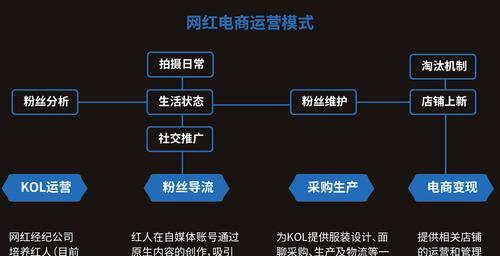 快手还是抖音，谁的变现能力更强？（比较快手和抖音的变现能力，选出更优秀的平台）